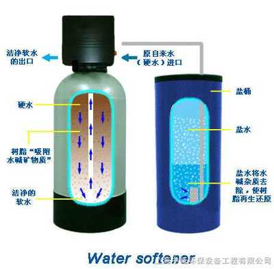 洛陽不銹鋼全自動軟化水設備 專業廠家報價與服務優勢