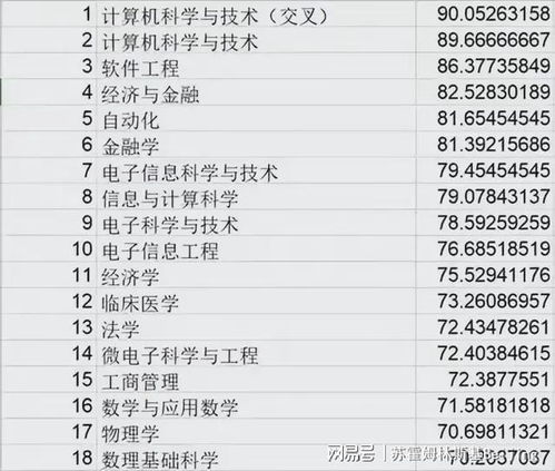 人工智能 計(jì)算機(jī)之外的璀璨明珠，驅(qū)動(dòng)未來(lái)的寶藏專業(yè)