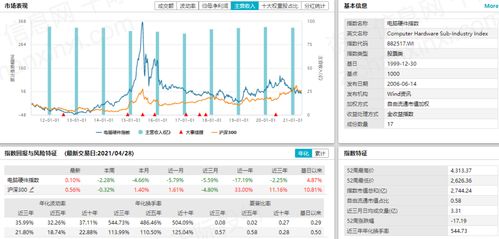 2021年電腦與硬件行業(yè)發(fā)展研究報(bào)告 軟硬件開(kāi)發(fā)的融合與變革