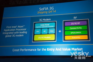 英特爾2014年十大技術(shù)亮點(diǎn)回顧 引領(lǐng)計(jì)算與信息系統(tǒng)集成新浪潮