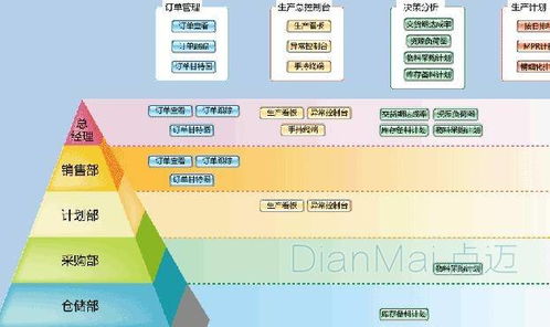 生產(chǎn)型企業(yè)軟件開發(fā)定制 關(guān)鍵注意事項與實(shí)施指南