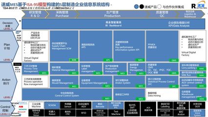 以企業實際需求為導向，打造高效實用的企業軟件